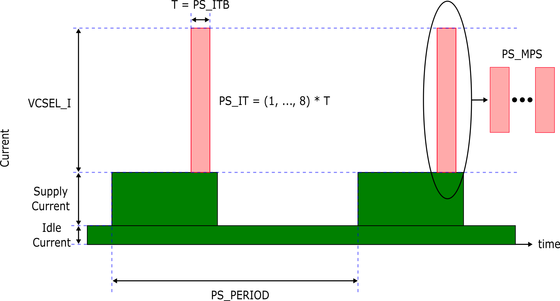 Current Consumption Diagram